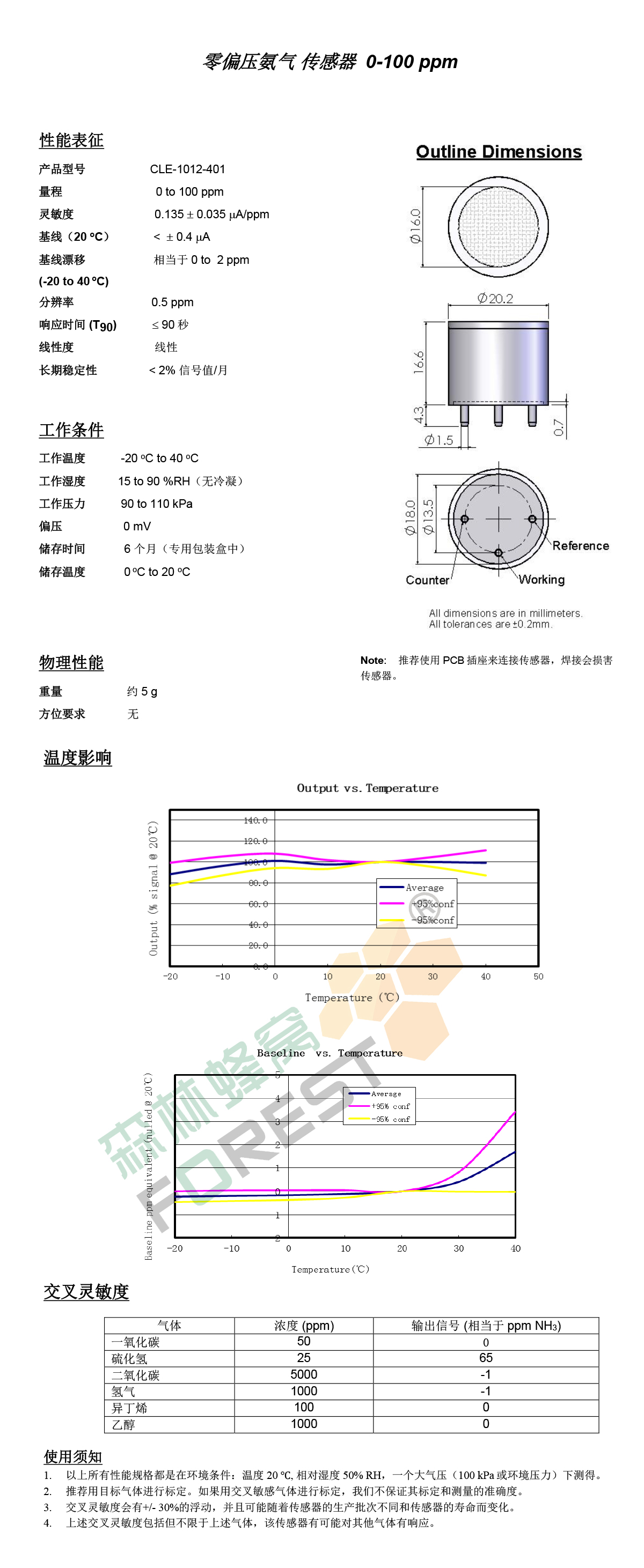 NH3.jpg